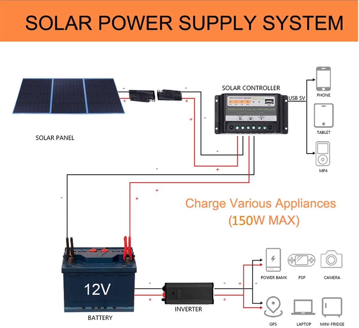 esquema instalación solar con inversor de corriente